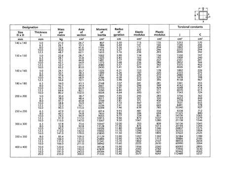 rectangular box section steel|box section size chart.